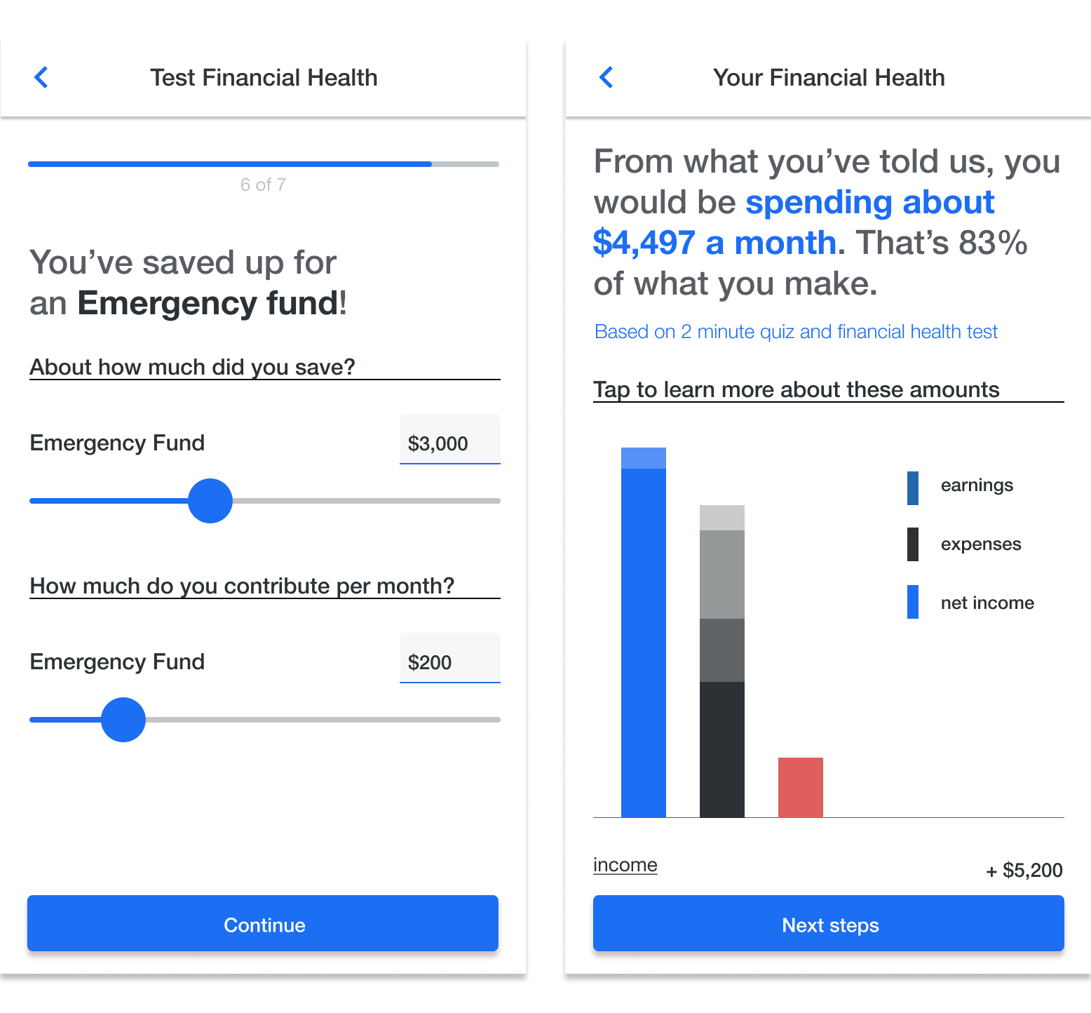 financial health